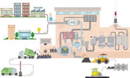 Schéma Unité de Valorisation Energétique